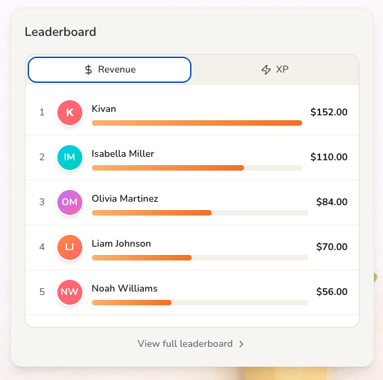 Lemonade Lab Educators leaderboard