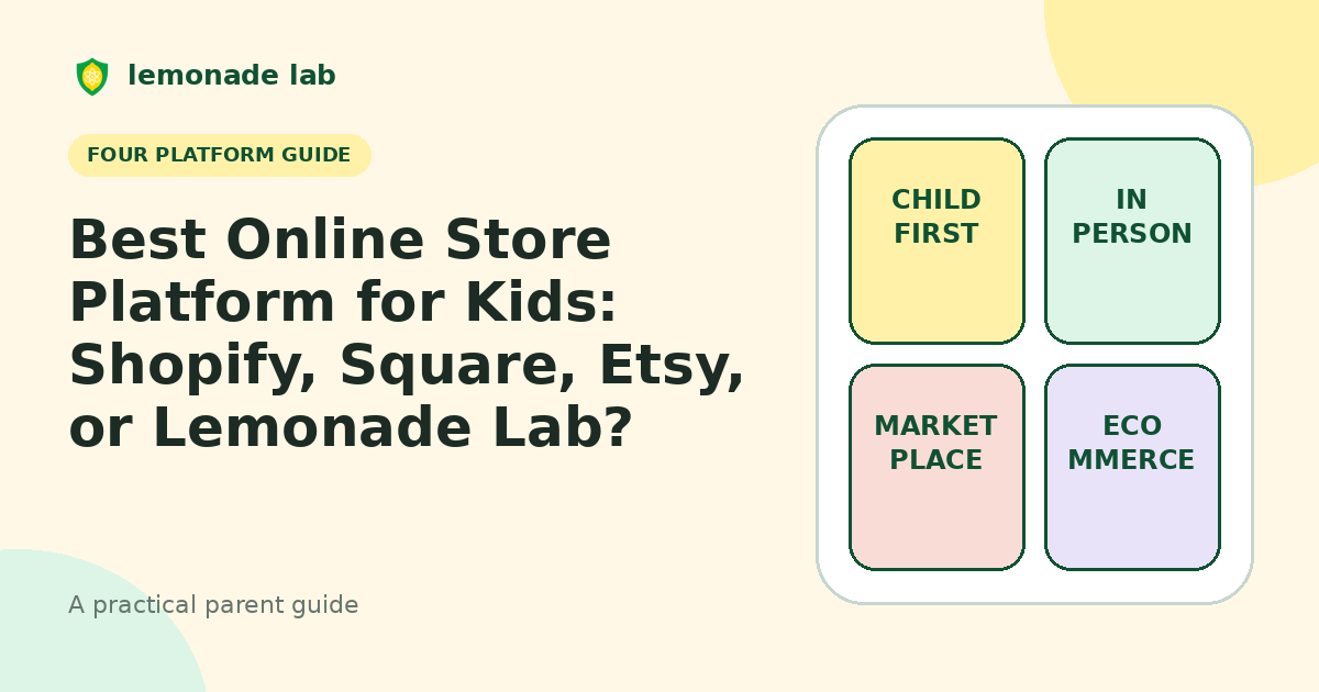 Four paths comparing Shopify, Square, Etsy, and Lemonade Lab for a child’s online business